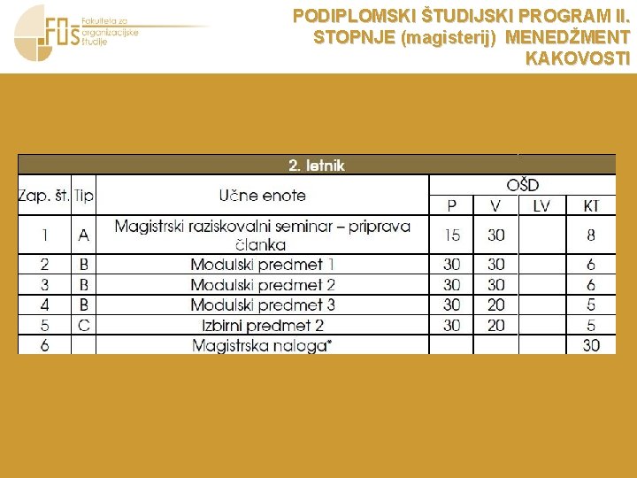 PODIPLOMSKI ŠTUDIJSKI PROGRAM II. STOPNJE (magisterij) MENEDŽMENT KAKOVOSTI 