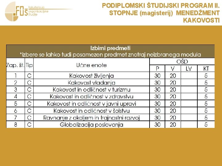 PODIPLOMSKI ŠTUDIJSKI PROGRAM II. STOPNJE (magisterij) MENEDŽMENT KAKOVOSTI 