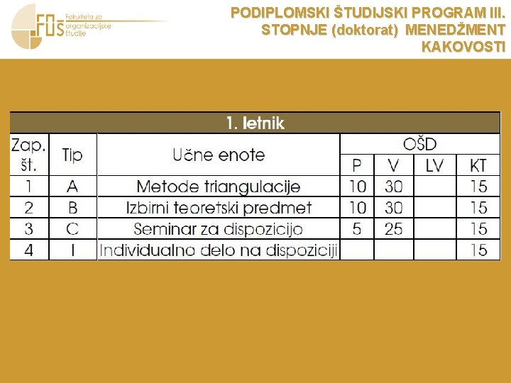 PODIPLOMSKI ŠTUDIJSKI PROGRAM III. STOPNJE (doktorat) MENEDŽMENT KAKOVOSTI 