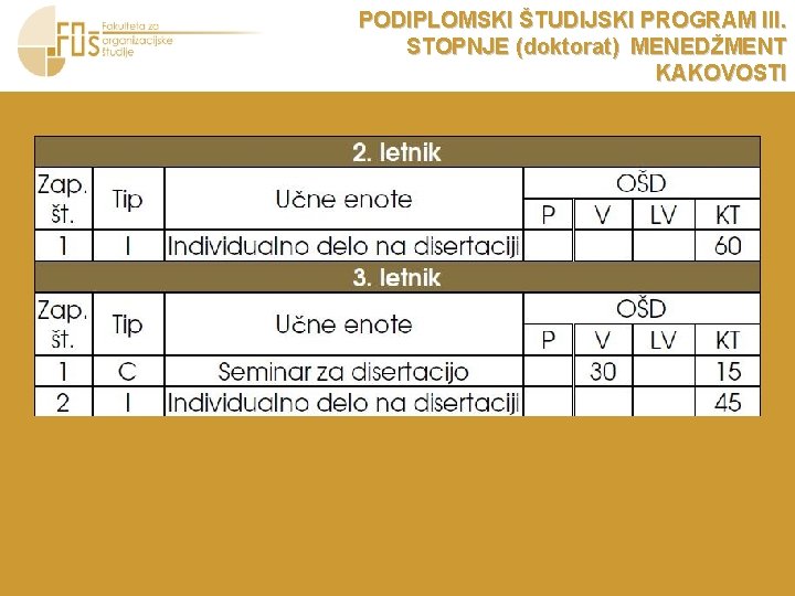 PODIPLOMSKI ŠTUDIJSKI PROGRAM III. STOPNJE (doktorat) MENEDŽMENT KAKOVOSTI 