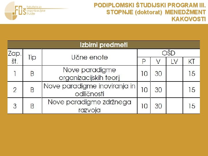 PODIPLOMSKI ŠTUDIJSKI PROGRAM III. STOPNJE (doktorat) MENEDŽMENT KAKOVOSTI 