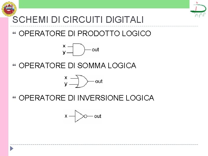 SCHEMI DI CIRCUITI DIGITALI OPERATORE DI PRODOTTO LOGICO OPERATORE DI SOMMA LOGICA OPERATORE DI