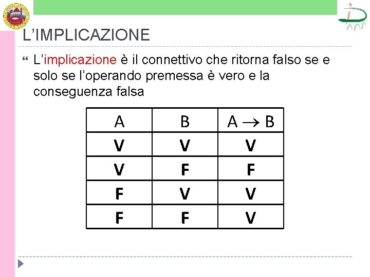 L’IMPLICAZIONE L’implicazione è il connettivo che ritorna falso se e solo se l’operando premessa