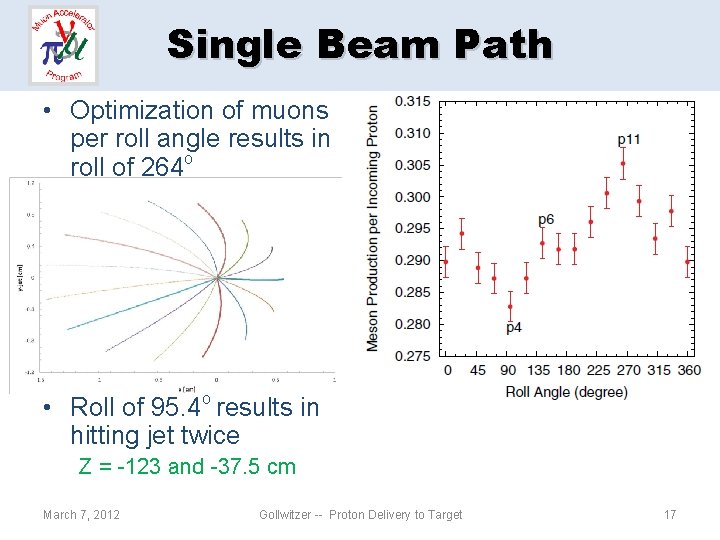 Single Beam Path • Optimization of muons per roll angle results in roll of