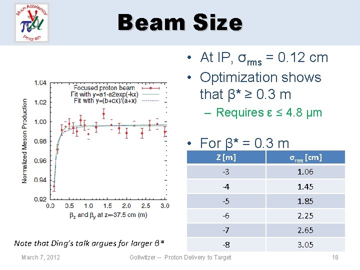 Beam Size • At IP, σrms = 0. 12 cm • Optimization shows that