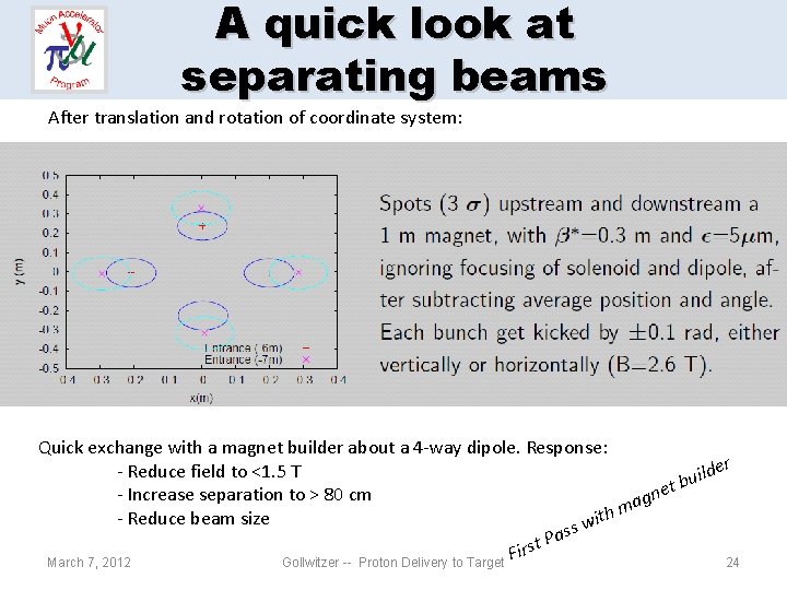 A quick look at separating beams After translation and rotation of coordinate system: Quick A quick look at separating beams After translation and rotation of coordinate system: Quick