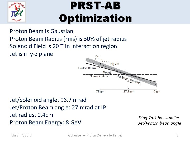 PRST-AB Optimization Proton Beam is Gaussian Proton Beam Radius (rms) is 30% of jet