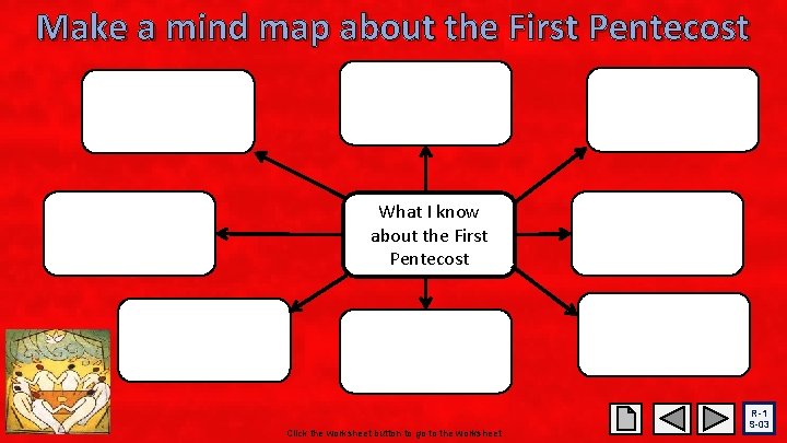 Make a mind map about the First Pentecost What I know about the First