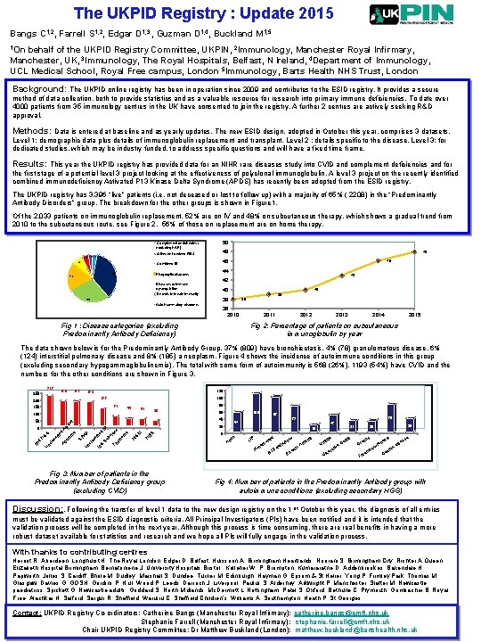 The UKPID Registry : Update 2015 Bangs C 1, 2, Farrell S 1, 2,