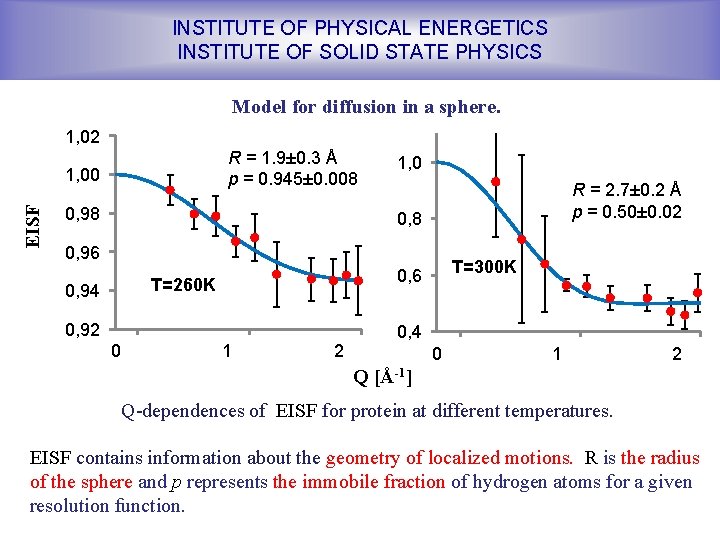 INSTITUTE OF PHYSICAL ENERGETICS INSTITUTE OF SOLID STATE PHYSICS Model for diffusion in a