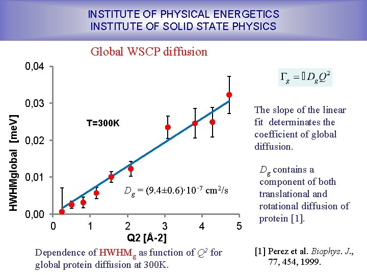INSTITUTE OF PHYSICAL ENERGETICS INSTITUTE OF SOLID STATE PHYSICS Global WSCP diffusion 0, 04