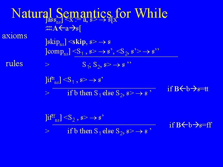 Natural Semantics for While ]ass ] <x : = a, s> s[x ns axioms