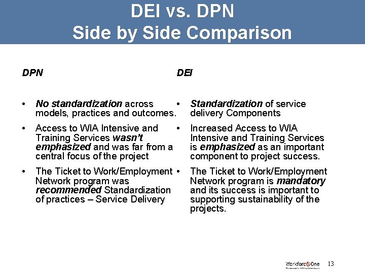 DEI vs. DPN Side by Side Comparison DPN DEI • No standardization across •