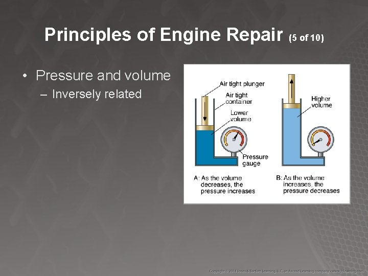 Principles of Engine Repair (5 of 10) • Pressure and volume – Inversely related