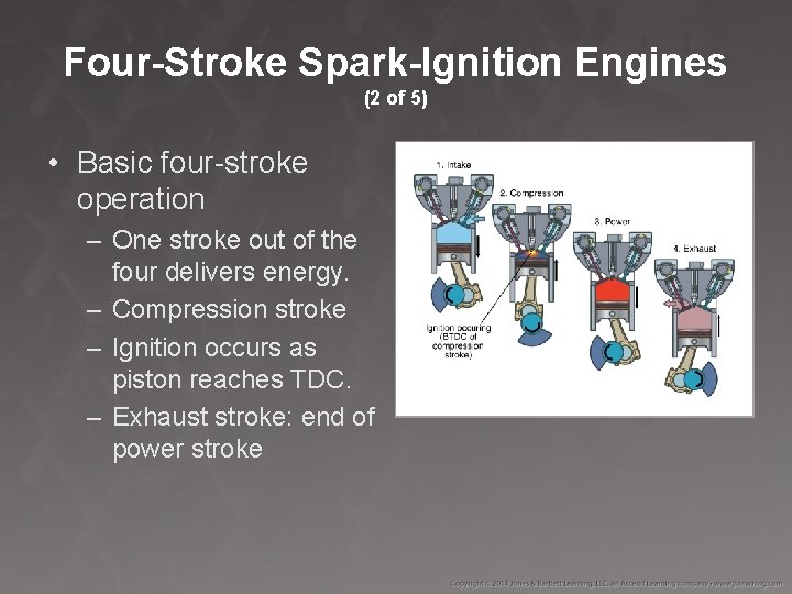 Four-Stroke Spark-Ignition Engines (2 of 5) • Basic four-stroke operation – One stroke out