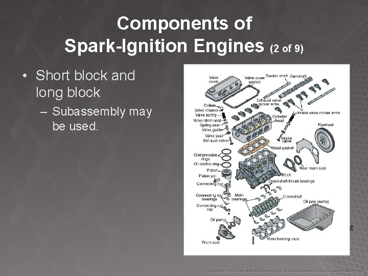 Components of Spark-Ignition Engines (2 of 9) • Short block and long block –