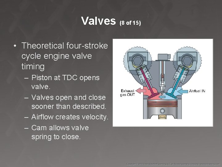 Valves (8 of 15) • Theoretical four-stroke cycle engine valve timing – Piston at