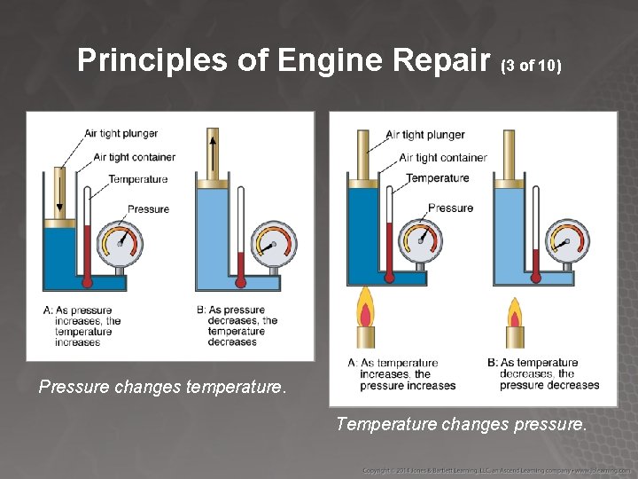 Principles of Engine Repair (3 of 10) Pressure changes temperature. Temperature changes pressure. 