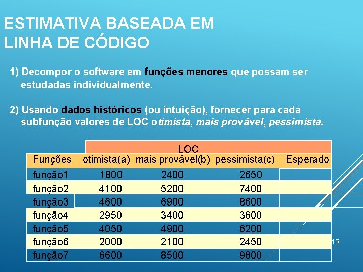 ESTIMATIVA BASEADA EM LINHA DE CÓDIGO 1) Decompor o software em funções menores que