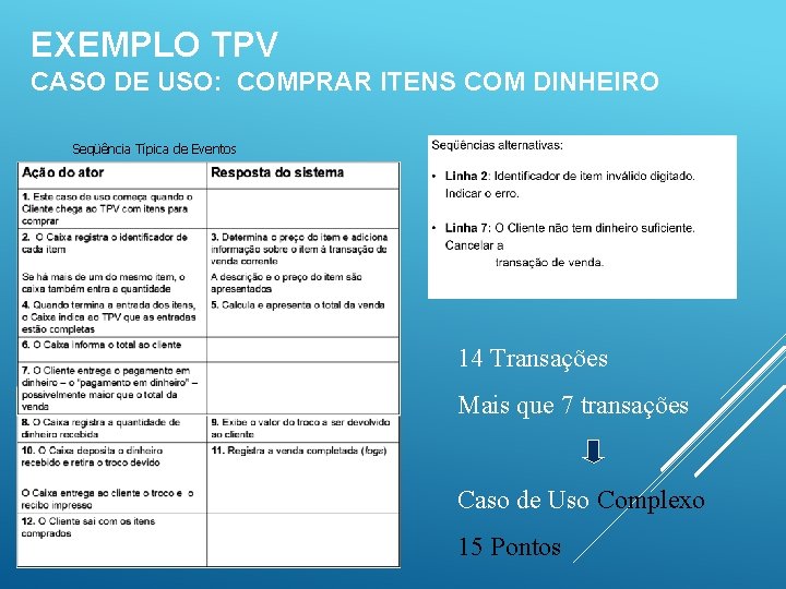 EXEMPLO TPV CASO DE USO: COMPRAR ITENS COM DINHEIRO Seqüência Típica de Eventos 14