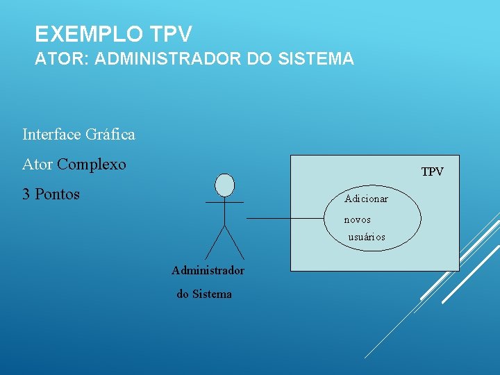 EXEMPLO TPV ATOR: ADMINISTRADOR DO SISTEMA Interface Gráfica Ator Complexo TPV 3 Pontos Adicionar