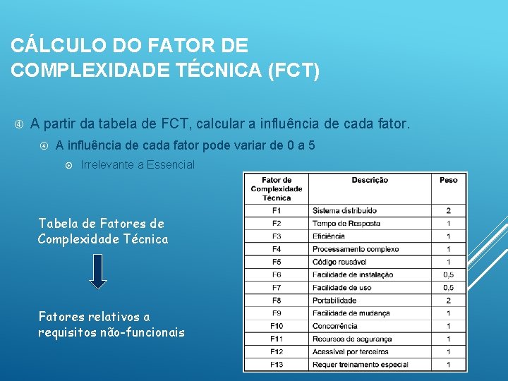 CÁLCULO DO FATOR DE COMPLEXIDADE TÉCNICA (FCT) A partir da tabela de FCT, calcular