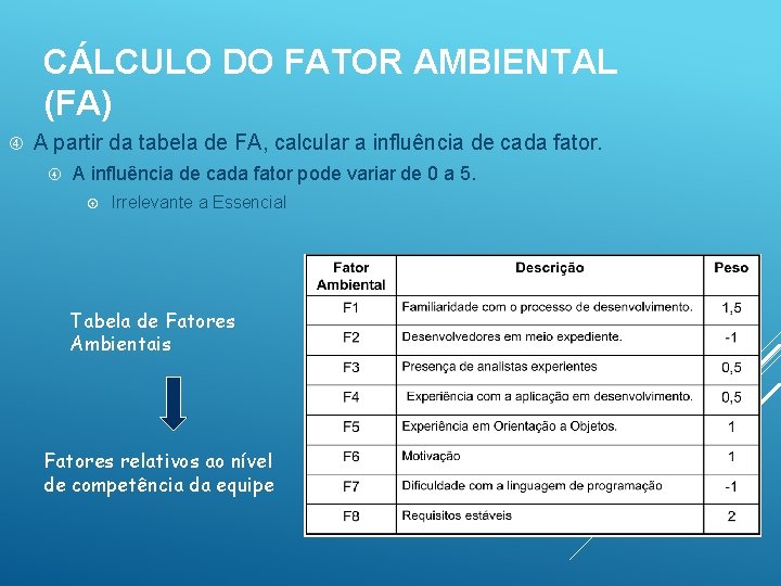 CÁLCULO DO FATOR AMBIENTAL (FA) A partir da tabela de FA, calcular a influência