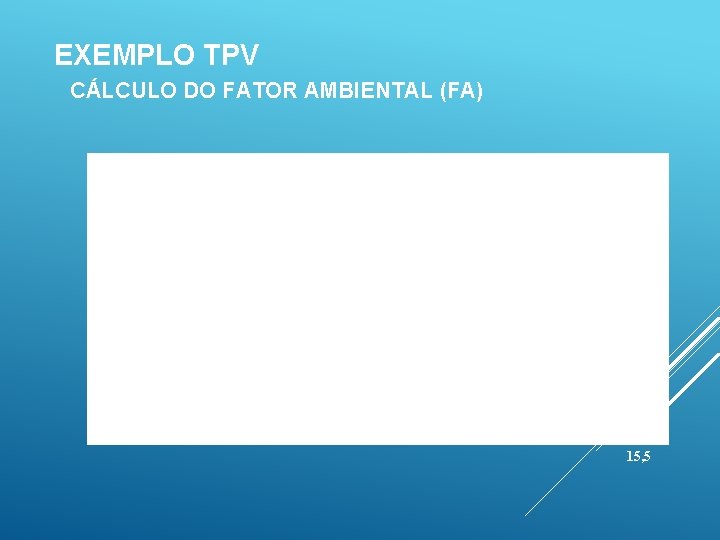 EXEMPLO TPV CÁLCULO DO FATOR AMBIENTAL (FA) 15, 5 