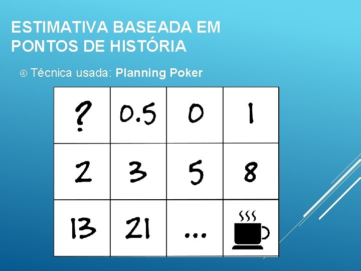 ESTIMATIVA BASEADA EM PONTOS DE HISTÓRIA Técnica usada: Planning Poker 