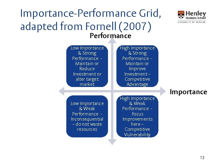 Importance-Performance Grid, adapted from Fornell (2007) Performance Low Importance & Strong Performance Maintain or