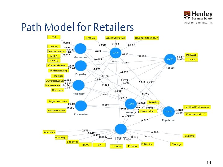 Path Model for Retailers 14 