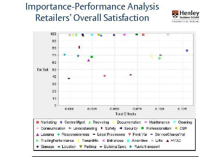 Importance-Performance Analysis Retailers’ Overall Satisfaction 17 