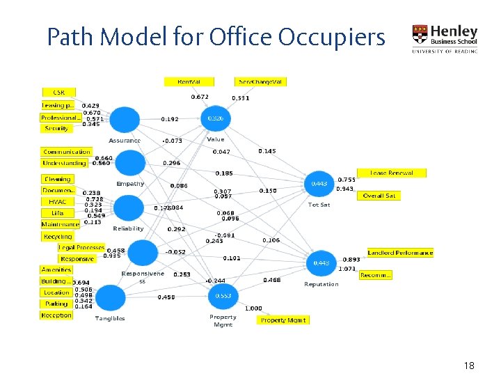 Path Model for Office Occupiers 18 