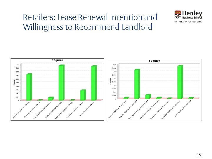 Retailers: Lease Renewal Intention and Willingness to Recommend Landlord 26 