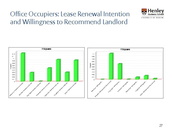 Office Occupiers: Lease Renewal Intention and Willingness to Recommend Landlord 27 