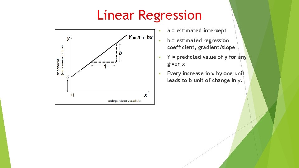 Linear Regression • a = estimated intercept • b = estimated regression coefficient, gradient/slope