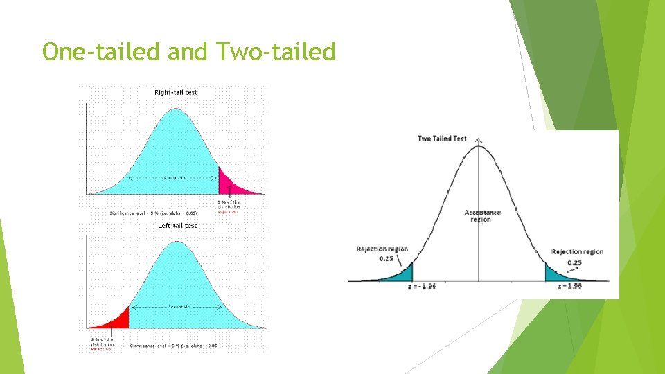 One-tailed and Two-tailed 