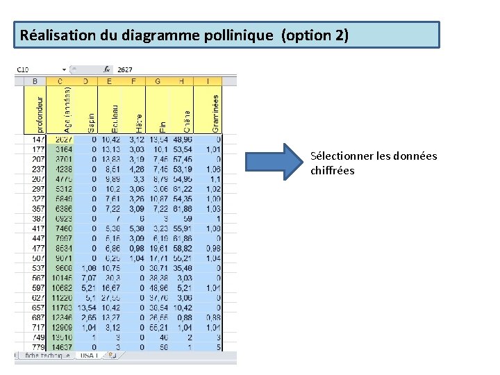 Réalisation du diagramme pollinique (option 2) Sélectionner les données chiffrées 