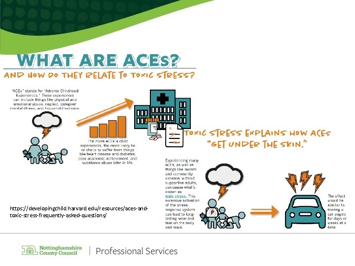 https: //developingchild. harvard. edu/resources/aces-andtoxic-stress-frequently-asked-questions/ https: //developingchild. harvard. edu/resources/aces-andtoxic-stress-frequently-asked-questions/