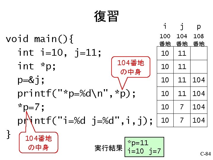 復習 i void main(){ int i=10, j=11; 104番地 int *p; の中身 p=&j; printf("*p=%dn", *p);