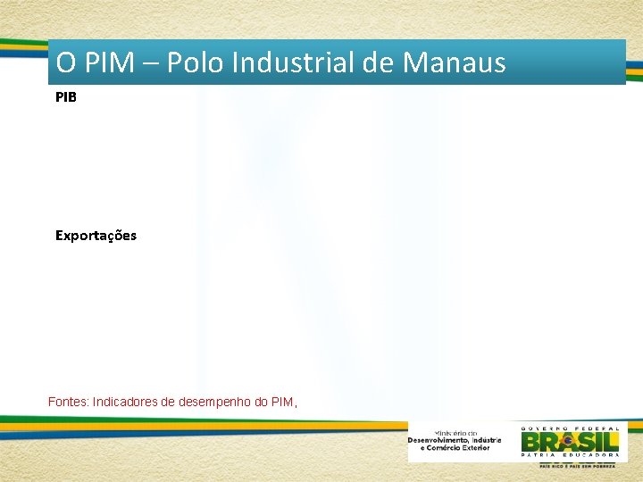 O PIM – Polo Industrial de Manaus PIB Exportações Fontes: Indicadores de desempenho do