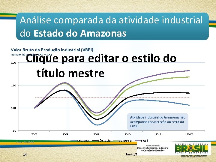 Análise comparada da atividade industrial do Estado do Amazonas Valor Bruto da Produção Industrial
