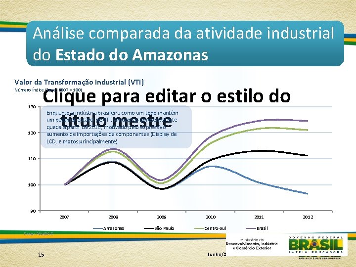 Análise comparada da atividade industrial do Estado do Amazonas Valor da Transformação Industrial (VTI)