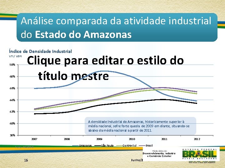 Análise comparada da atividade industrial do Estado do Amazonas Índice de Densidade Industrial VTI