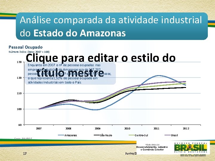 Análise comparada da atividade industrial do Estado do Amazonas Pessoal Ocupado Clique para editar