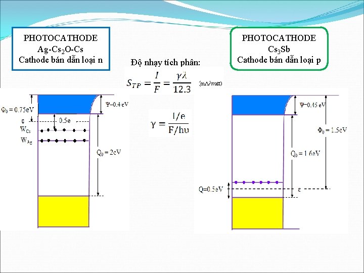 PHOTOCATHODE Ag-Cs 2 O-Cs Cathode bán dẫn loại n Độ nhạy tích phân: PHOTOCATHODE