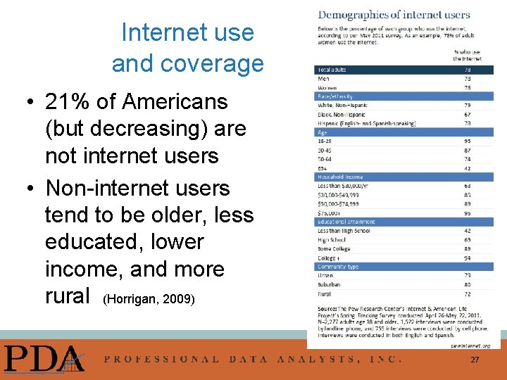 Internet use and coverage • 21% of Americans (but decreasing) are not internet users