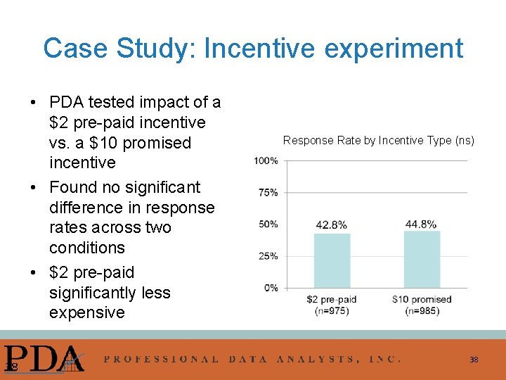 Case Study: Incentive experiment • PDA tested impact of a $2 pre-paid incentive vs.