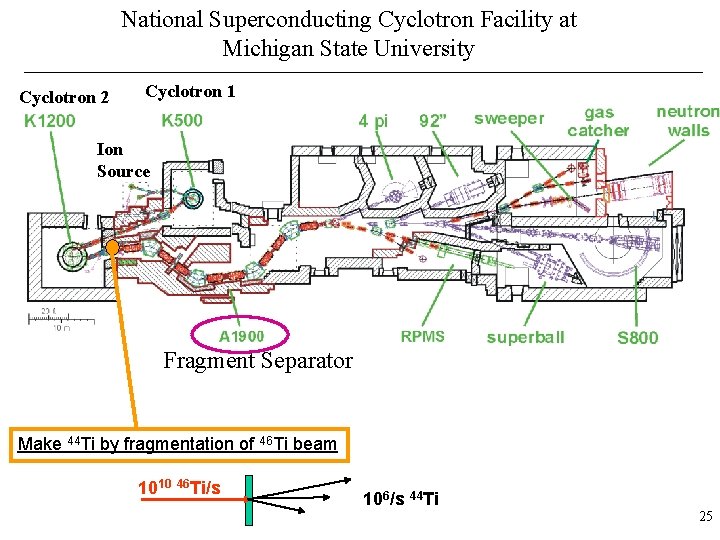 National Superconducting Cyclotron Facility at Michigan State University Cyclotron 2 Cyclotron 1 Ion Source