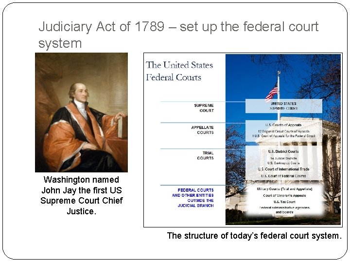 Judiciary Act of 1789 – set up the federal court system Washington named John